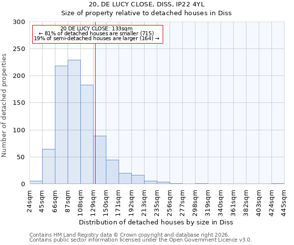 20, DE LUCY CLOSE, DISS, IP22 4YL: Size of property relative to detached houses in Diss