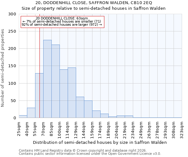 20, DODDENHILL CLOSE, SAFFRON WALDEN, CB10 2EQ: Size of property relative to semi-detached houses in Saffron Walden