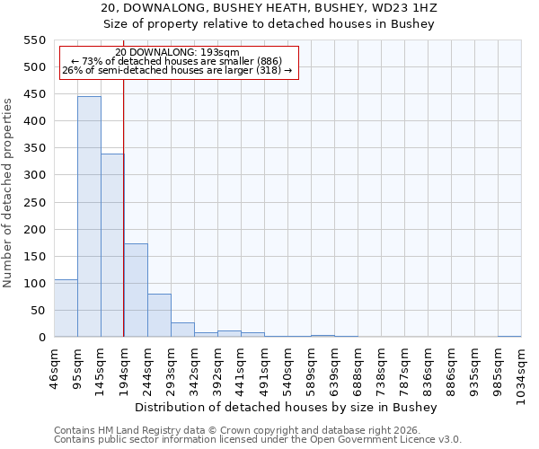 20, DOWNALONG, BUSHEY HEATH, BUSHEY, WD23 1HZ: Size of property relative to detached houses in Bushey