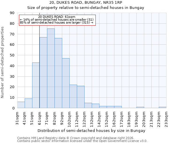 20, DUKES ROAD, BUNGAY, NR35 1RP: Size of property relative to semi-detached houses in Bungay