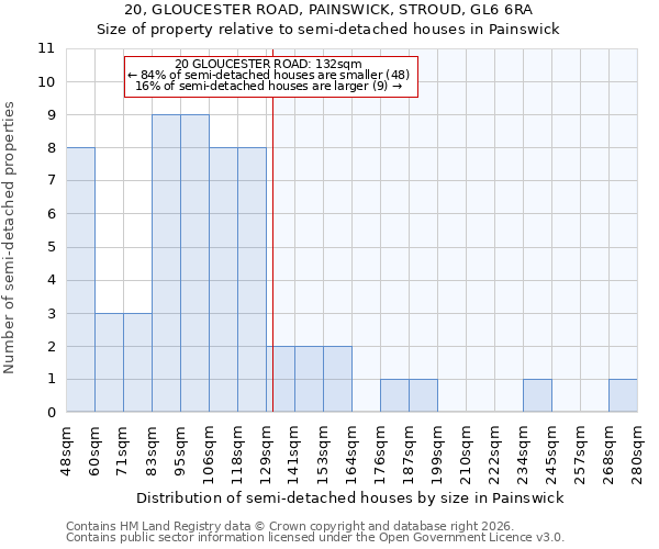 20, GLOUCESTER ROAD, PAINSWICK, STROUD, GL6 6RA: Size of property relative to semi-detached houses in Painswick