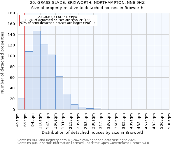 20, GRASS SLADE, BRIXWORTH, NORTHAMPTON, NN6 9HZ: Size of property relative to detached houses in Brixworth