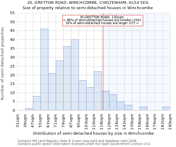 20, GRETTON ROAD, WINCHCOMBE, CHELTENHAM, GL54 5EG: Size of property relative to semi-detached houses in Winchcombe