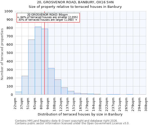 20, GROSVENOR ROAD, BANBURY, OX16 5HN: Size of property relative to terraced houses in Banbury