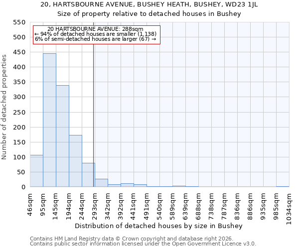 20, HARTSBOURNE AVENUE, BUSHEY HEATH, BUSHEY, WD23 1JL: Size of property relative to detached houses in Bushey