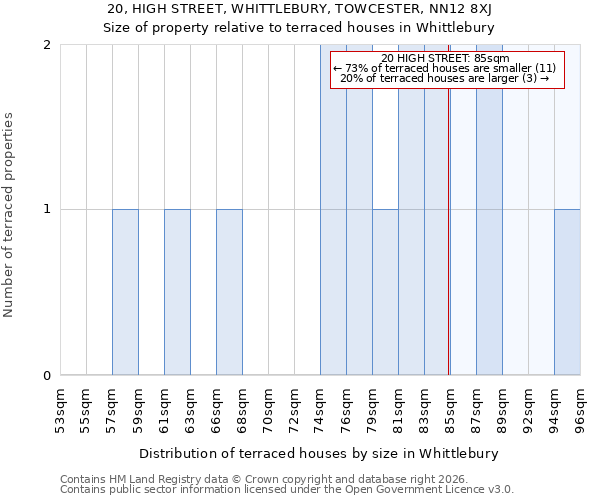 20, HIGH STREET, WHITTLEBURY, TOWCESTER, NN12 8XJ: Size of property relative to terraced houses in Whittlebury