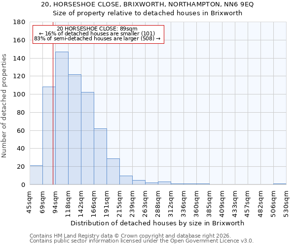 20, HORSESHOE CLOSE, BRIXWORTH, NORTHAMPTON, NN6 9EQ: Size of property relative to detached houses in Brixworth