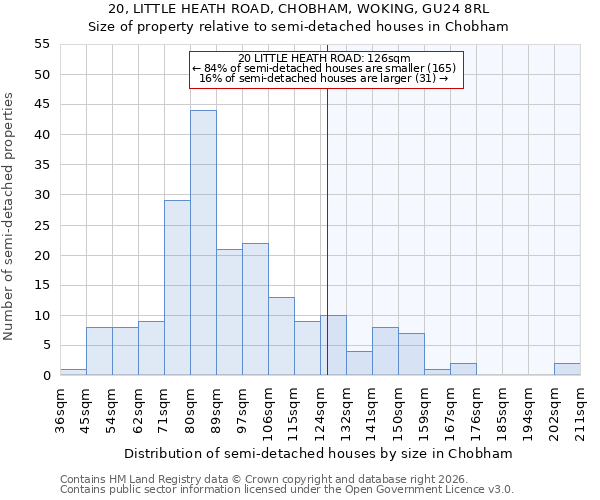20, LITTLE HEATH ROAD, CHOBHAM, WOKING, GU24 8RL: Size of property relative to semi-detached houses in Chobham