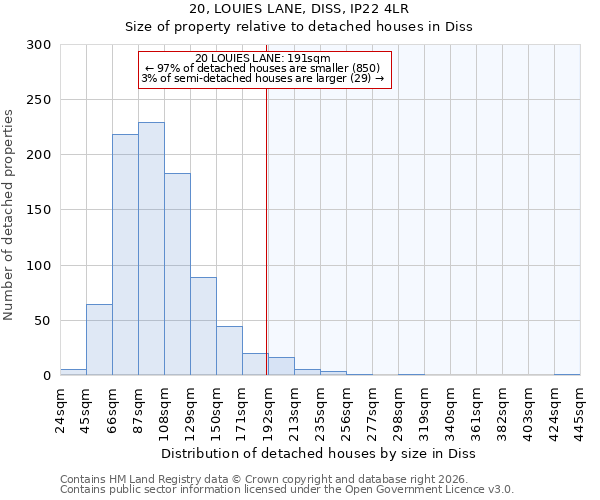 20, LOUIES LANE, DISS, IP22 4LR: Size of property relative to detached houses in Diss