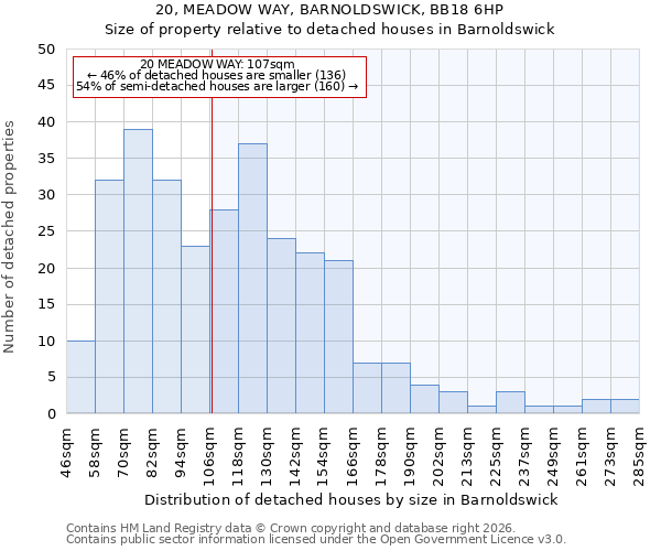20, MEADOW WAY, BARNOLDSWICK, BB18 6HP: Size of property relative to detached houses in Barnoldswick
