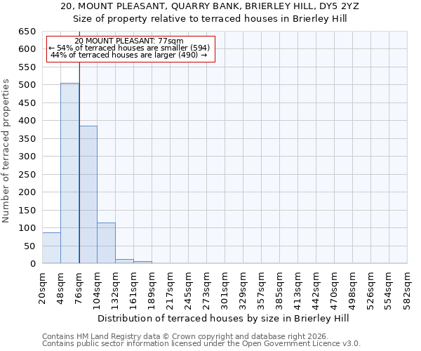 20, MOUNT PLEASANT, QUARRY BANK, BRIERLEY HILL, DY5 2YZ: Size of property relative to terraced houses in Brierley Hill