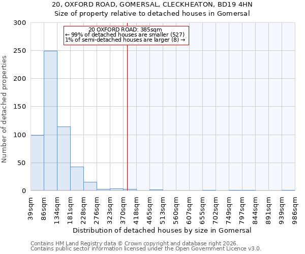 20, OXFORD ROAD, GOMERSAL, CLECKHEATON, BD19 4HN: Size of property relative to detached houses in Gomersal