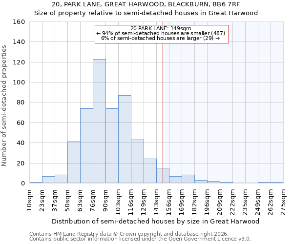 20, PARK LANE, GREAT HARWOOD, BLACKBURN, BB6 7RF: Size of property relative to semi-detached houses in Great Harwood