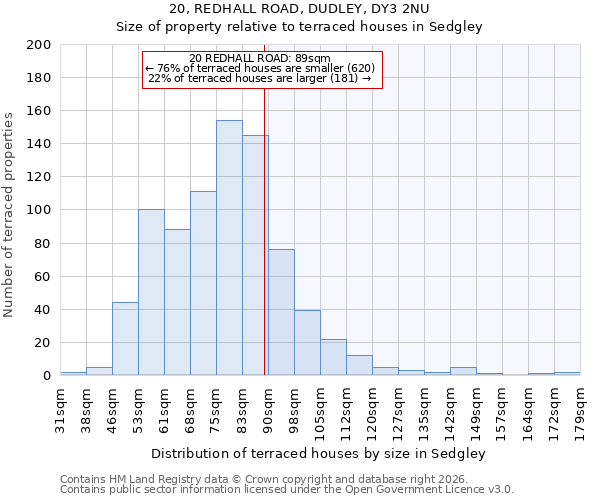 20, REDHALL ROAD, DUDLEY, DY3 2NU: Size of property relative to terraced houses in Sedgley