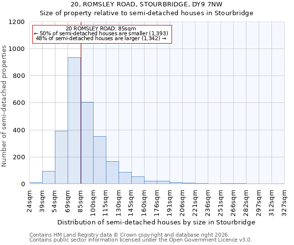 20, ROMSLEY ROAD, STOURBRIDGE, DY9 7NW: Size of property relative to semi-detached houses in Stourbridge