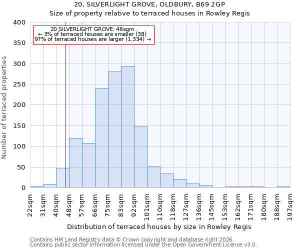 20, SILVERLIGHT GROVE, OLDBURY, B69 2GP: Size of property relative to terraced houses in Rowley Regis