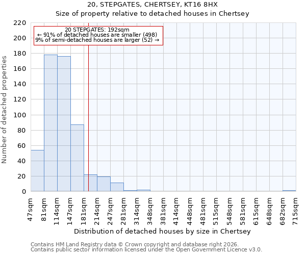 20, STEPGATES, CHERTSEY, KT16 8HX: Size of property relative to detached houses in Chertsey