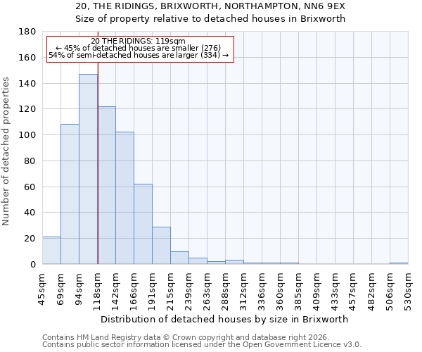 20, THE RIDINGS, BRIXWORTH, NORTHAMPTON, NN6 9EX: Size of property relative to detached houses in Brixworth