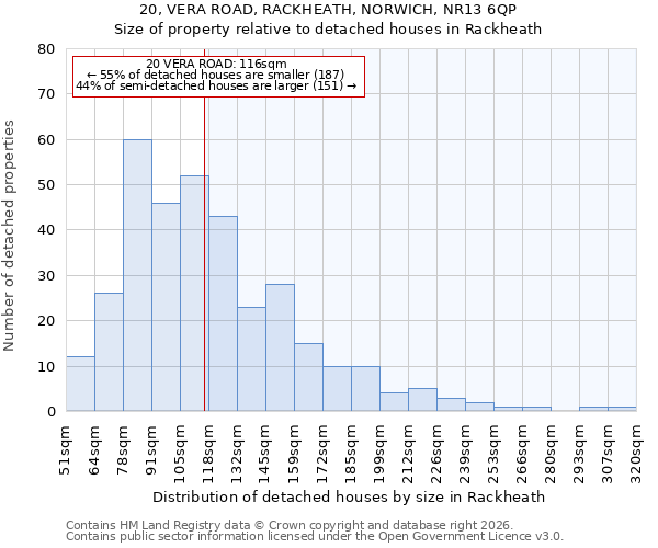 20, VERA ROAD, RACKHEATH, NORWICH, NR13 6QP: Size of property relative to detached houses in Rackheath