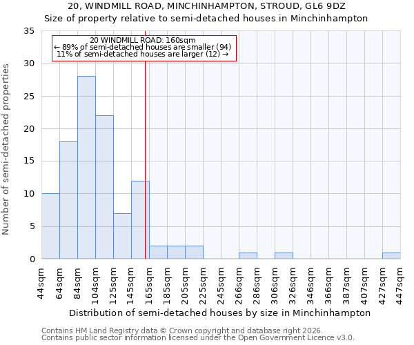 20, WINDMILL ROAD, MINCHINHAMPTON, STROUD, GL6 9DZ: Size of property relative to semi-detached houses in Minchinhampton