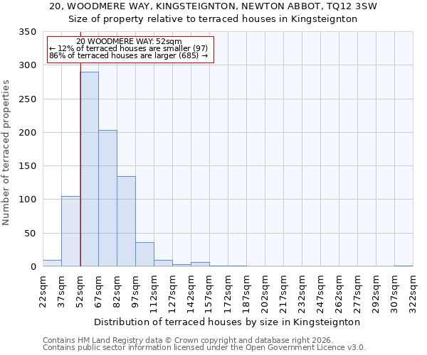 20, WOODMERE WAY, KINGSTEIGNTON, NEWTON ABBOT, TQ12 3SW: Size of property relative to terraced houses in Kingsteignton