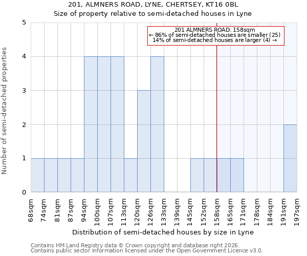 201, ALMNERS ROAD, LYNE, CHERTSEY, KT16 0BL: Size of property relative to semi-detached houses in Lyne