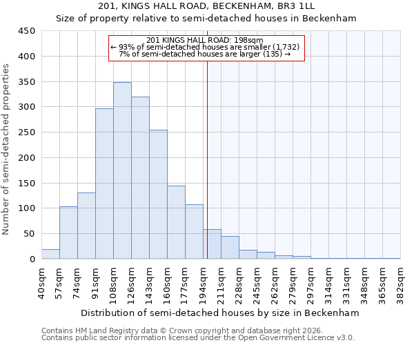 201, KINGS HALL ROAD, BECKENHAM, BR3 1LL: Size of property relative to semi-detached houses in Beckenham