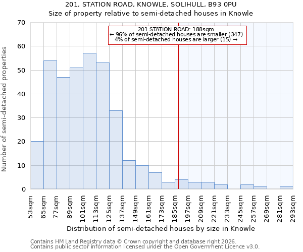 201, STATION ROAD, KNOWLE, SOLIHULL, B93 0PU: Size of property relative to semi-detached houses in Knowle