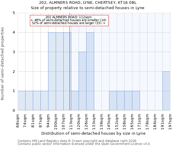 202, ALMNERS ROAD, LYNE, CHERTSEY, KT16 0BL: Size of property relative to semi-detached houses in Lyne
