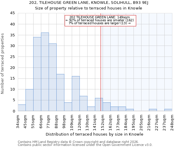 202, TILEHOUSE GREEN LANE, KNOWLE, SOLIHULL, B93 9EJ: Size of property relative to terraced houses in Knowle