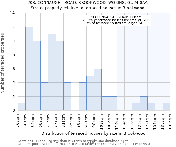 203, CONNAUGHT ROAD, BROOKWOOD, WOKING, GU24 0AA: Size of property relative to terraced houses in Brookwood