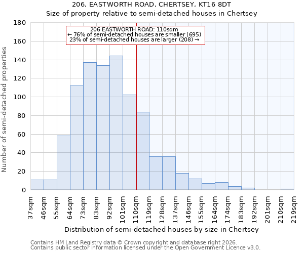 206, EASTWORTH ROAD, CHERTSEY, KT16 8DT: Size of property relative to semi-detached houses in Chertsey