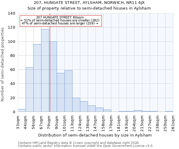 207, HUNGATE STREET, AYLSHAM, NORWICH, NR11 6JX: Size of property relative to semi-detached houses in Aylsham