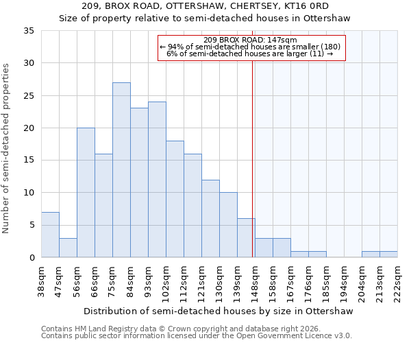 209, BROX ROAD, OTTERSHAW, CHERTSEY, KT16 0RD: Size of property relative to semi-detached houses in Ottershaw