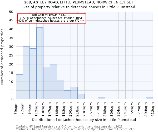 20B, ASTLEY ROAD, LITTLE PLUMSTEAD, NORWICH, NR13 5ET: Size of property relative to detached houses in Little Plumstead