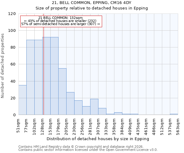 21, BELL COMMON, EPPING, CM16 4DY: Size of property relative to detached houses in Epping