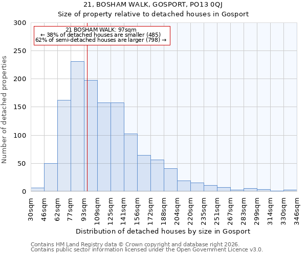 21, BOSHAM WALK, GOSPORT, PO13 0QJ: Size of property relative to detached houses in Gosport