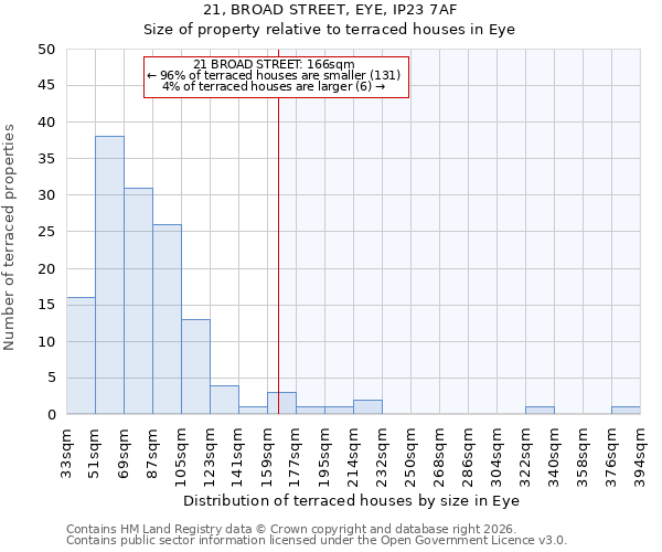 21, BROAD STREET, EYE, IP23 7AF: Size of property relative to terraced houses in Eye