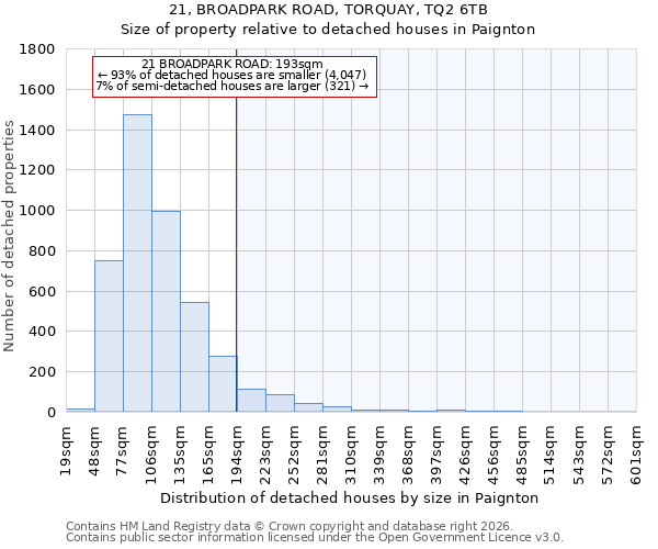 21, BROADPARK ROAD, TORQUAY, TQ2 6TB: Size of property relative to detached houses in Paignton