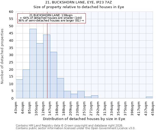 21, BUCKSHORN LANE, EYE, IP23 7AZ: Size of property relative to detached houses in Eye