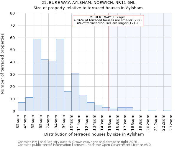 21, BURE WAY, AYLSHAM, NORWICH, NR11 6HL: Size of property relative to terraced houses in Aylsham
