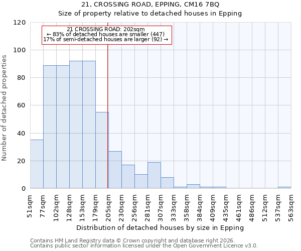 21, CROSSING ROAD, EPPING, CM16 7BQ: Size of property relative to detached houses in Epping