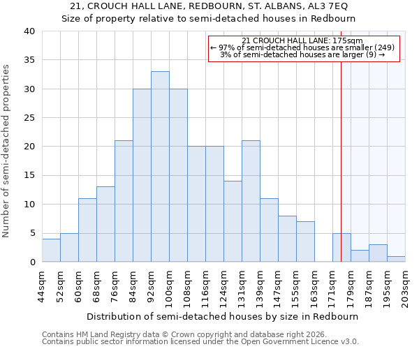 21, CROUCH HALL LANE, REDBOURN, ST. ALBANS, AL3 7EQ: Size of property relative to semi-detached houses in Redbourn