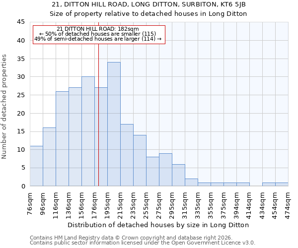 21, DITTON HILL ROAD, LONG DITTON, SURBITON, KT6 5JB: Size of property relative to detached houses in Long Ditton