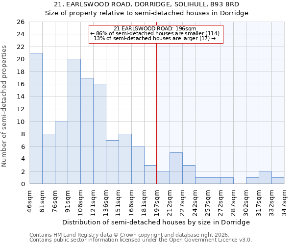 21, EARLSWOOD ROAD, DORRIDGE, SOLIHULL, B93 8RD: Size of property relative to semi-detached houses in Dorridge
