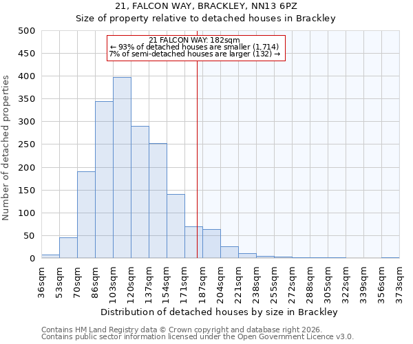 21, FALCON WAY, BRACKLEY, NN13 6PZ: Size of property relative to detached houses in Brackley