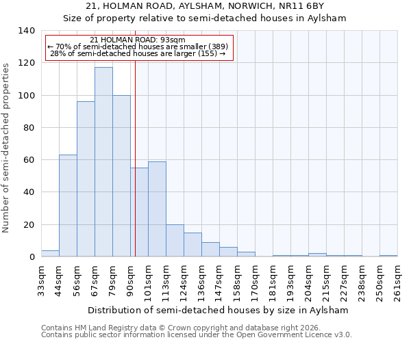 21, HOLMAN ROAD, AYLSHAM, NORWICH, NR11 6BY: Size of property relative to semi-detached houses in Aylsham