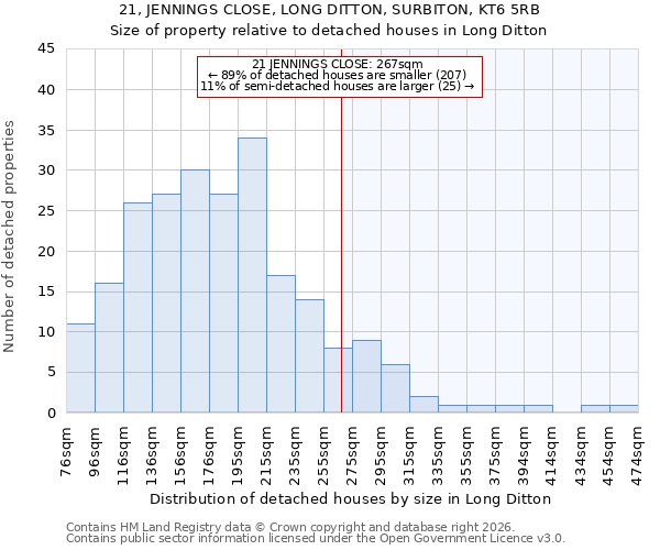 21, JENNINGS CLOSE, LONG DITTON, SURBITON, KT6 5RB: Size of property relative to detached houses in Long Ditton