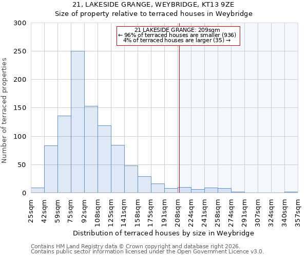 21, LAKESIDE GRANGE, WEYBRIDGE, KT13 9ZE: Size of property relative to terraced houses in Weybridge