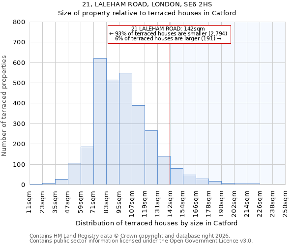21, LALEHAM ROAD, LONDON, SE6 2HS: Size of property relative to terraced houses in Catford
